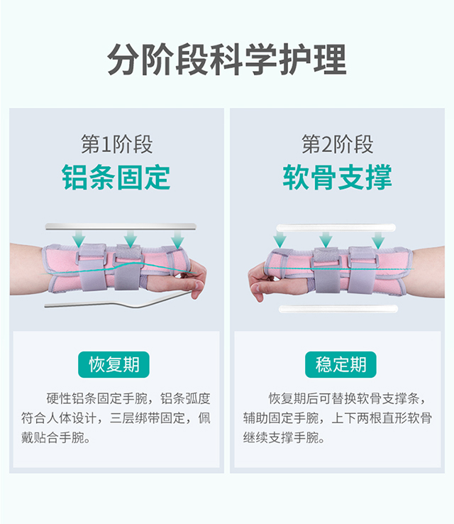 20230222秝客醫(yī)用固定帶(腕關(guān)節(jié)固定帶)粉色_05.jpg
